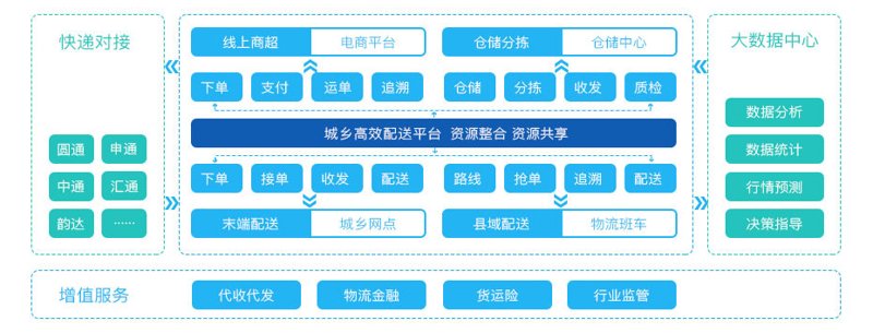 班车代发